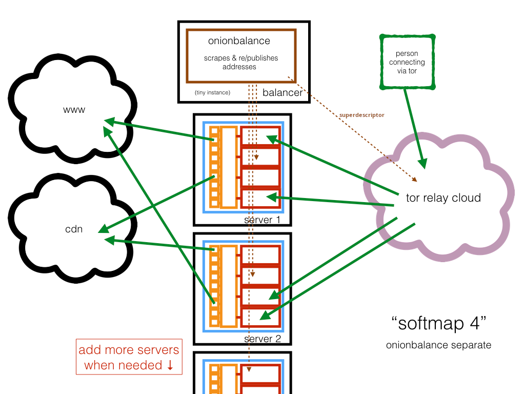 softmap 4